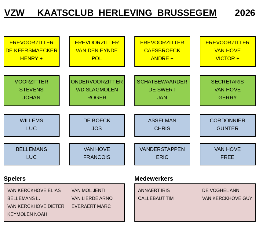 Organigram vzw Kaatsclub Herleving Brussegem 2026